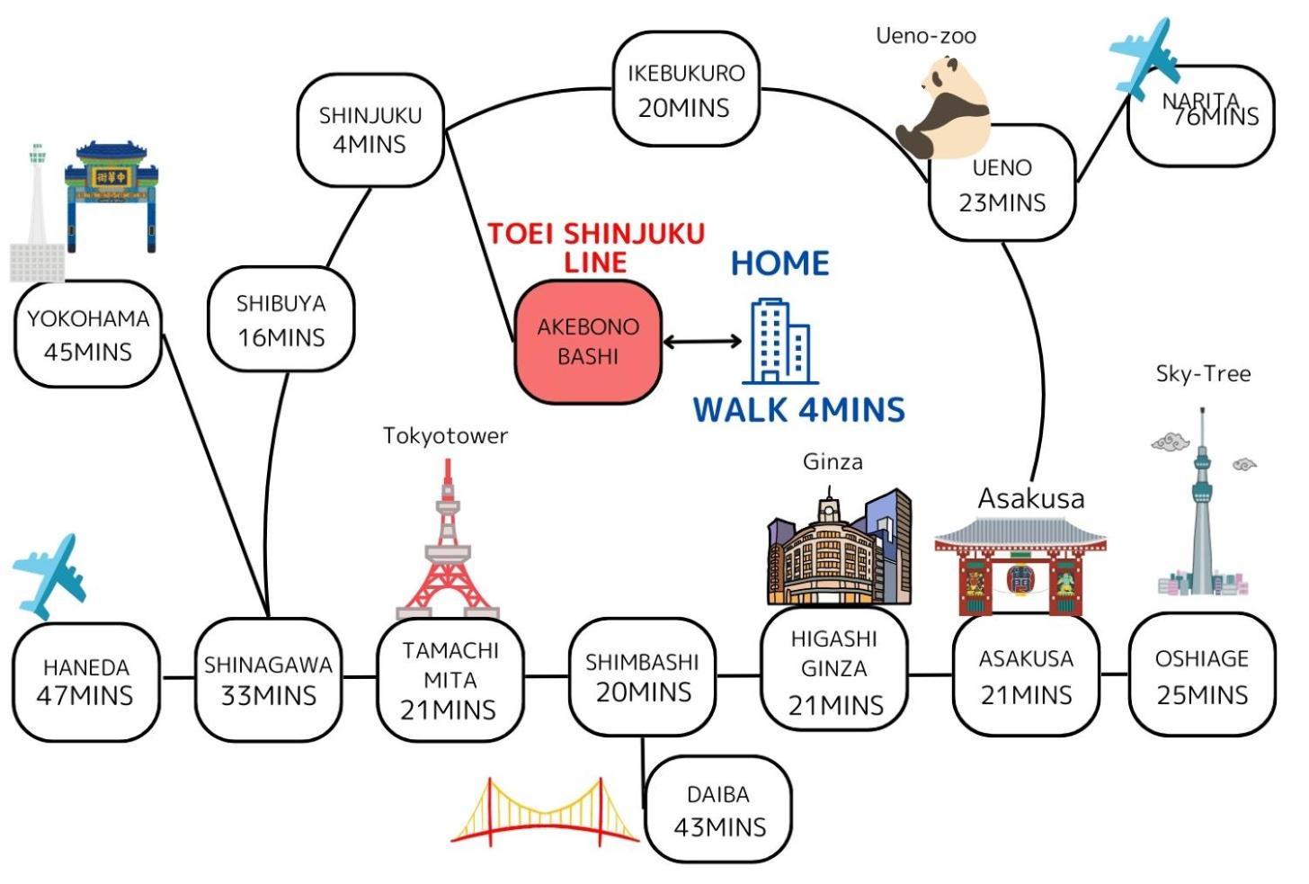 Premier Suite Shinjuku Akebonobashi Front Tokió Kültér fotó
