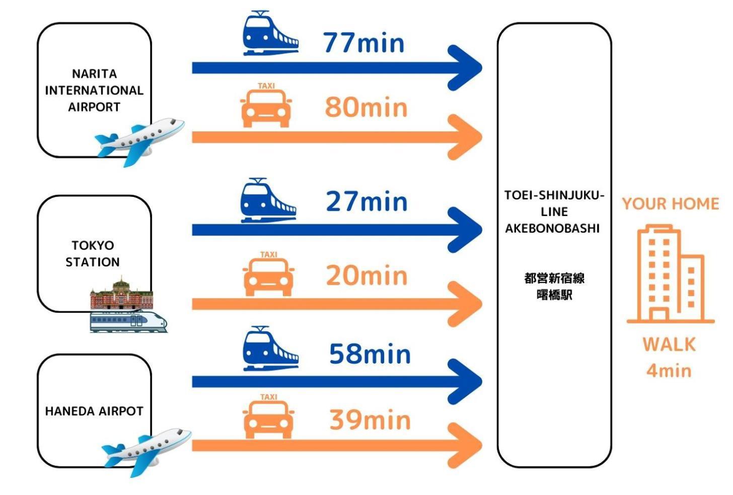 Premier Suite Shinjuku Akebonobashi Front Tokió Kültér fotó